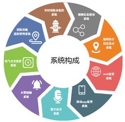 智慧消防全面爆發(fā) 消防產(chǎn)業(yè)再起風(fēng)云，力安科技引領(lǐng)信息系統(tǒng)集成與物聯(lián)網(wǎng)技術(shù)服務(wù)