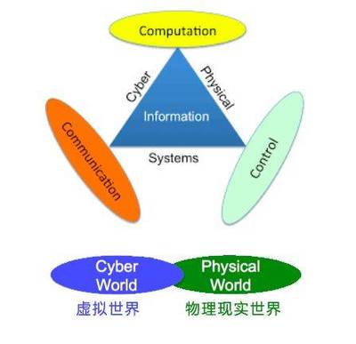 貿(mào)易戰(zhàn)背后 5G與工業(yè)4.0的緊密聯(lián)系及信息系統(tǒng)集成與物聯(lián)網(wǎng)技術(shù)服務(wù)的作用