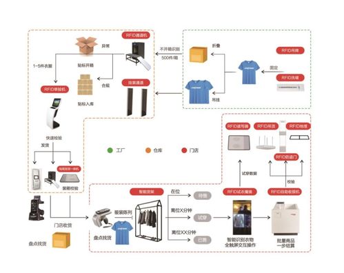 伊泰特倫射頻技術(shù)即將亮相IOTE物聯(lián)網(wǎng)展，展現(xiàn)信息系統(tǒng)集成與物聯(lián)網(wǎng)技術(shù)服務(wù)優(yōu)勢(shì)